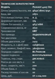 Дизельный Peugeot 4007 вне дорог