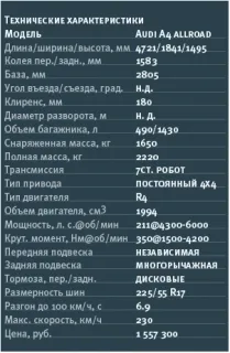Новий Audi A4 Allroad