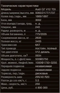 Дизельний Audi Q7 V12 загадковий