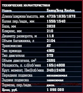 Дизельний варіант Rexton другого покоління