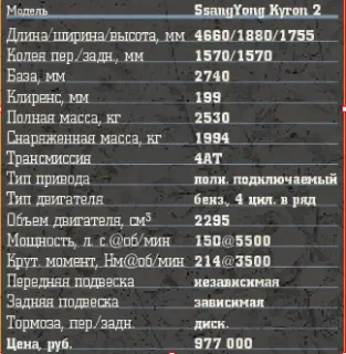 SsangYong Kyron з бензиновим двигуном 2.3 л