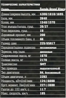 Suzuki Grand Vitara 2.4 едет не слишком весело