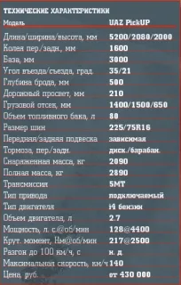 Друга частина випробувань пікапа на базі UAZ Patriot