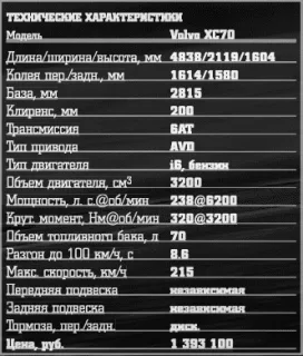 Новый Volvo XC70 прибыл на тест с мотором 3.2 л