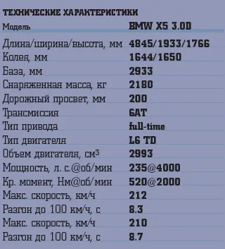 Тест обновленного BMW X5