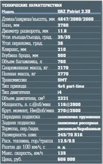 Зустрічайте: довгоочікуваний дизельний UAZ Patriot