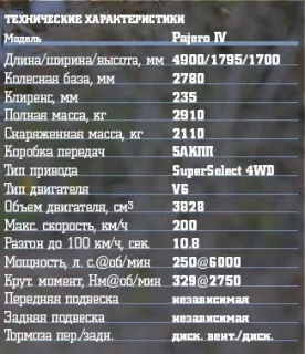 Mitsubishi Pajero четвертого покоління