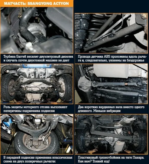 Testing the diesel SsangYong Actyon with automatic transmission