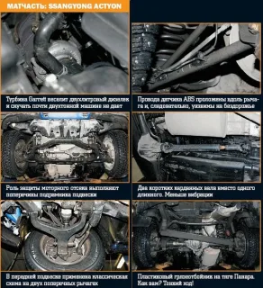Testing the diesel SsangYong Actyon with automatic transmission