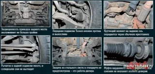 Міська орієнтація | JEEP COMPASS vs HYUNDAI TUCSON