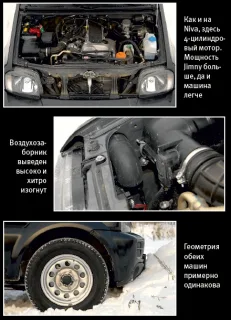 Chevrolet Niva и Suzuki Jimny: неформальные конкуренты