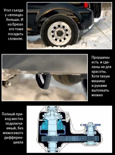 Chevrolet Niva и Suzuki Jimny: неформальные конкуренты