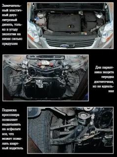 Дизельный Ford Kuga