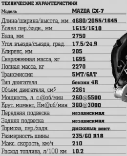 Mazda CX-7 спеціальна версія кросовера