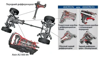 Три машини і гібрид. Яким має і не має бути новий Volkswagen Touareg