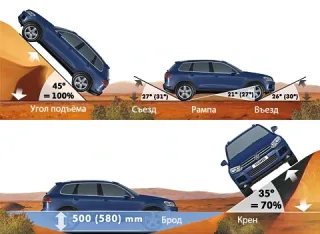 Три машини і гібрид. Яким має і не має бути новий Volkswagen Touareg