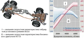 Три машини і гібрид. Яким має і не має бути новий Volkswagen Touareg