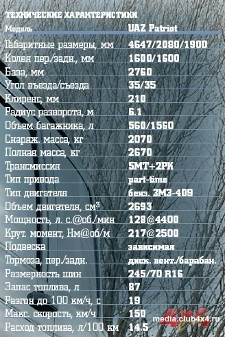 УАЗ Patriot Limited