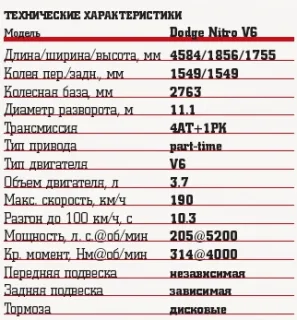 «Смотрите, Dodge Nitro!!!»