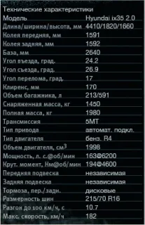 На смену Hyundai Tucsоn приходит Hyundai ix35