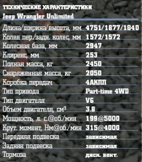 Новый Jeep Wrangler в версии Unlimited
