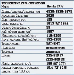 Honda CR-V | ГЕН ТАКСОНОГОСТІ