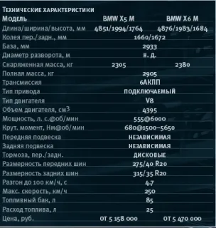 Гоночні кросовери BMW X5 M та X6 M