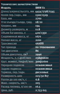Ім'я BMW X1 звучить гордо
