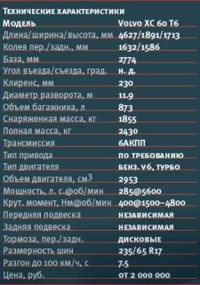 Volvo XC 60 з новим трилітровим бензиновим турбодвигуном T6