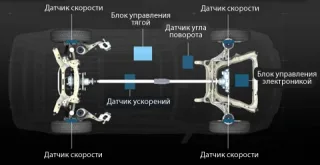 A hundred steps ahead. We found out where the all-wheel-drive Nissan Teana is found