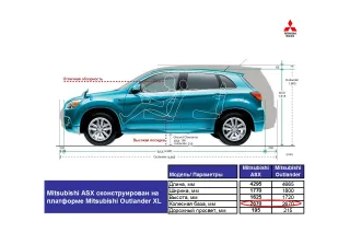 Test drive Mitsubishi ASX: Who's new?