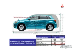Test drive Mitsubishi ASX: Who's new?