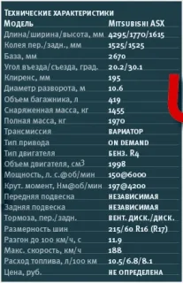 Компактный кроссовер Mitsubishi ASX
