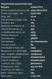 Рестайлинговом Honda CR-V