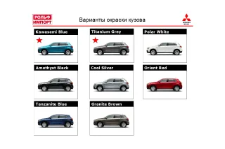 Test drive Mitsubishi ASX: Who's new?