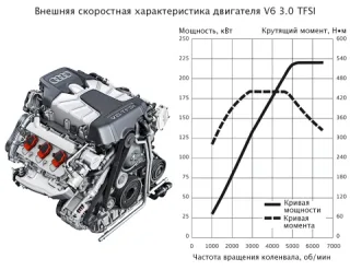 След в след. Возвращаемся в бизнес-класс с хэтчбеком Audi A7 Sportback