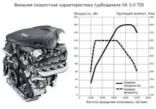 След в след. Возвращаемся в бизнес-класс с хэтчбеком Audi A7 Sportback