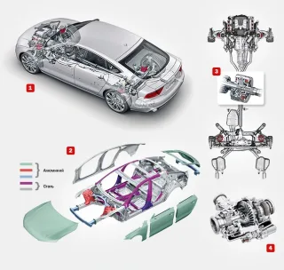 Audi A7 Sportback.