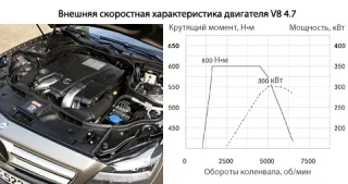 Самостріл. Проводимо балістичну експертизу седана Mercedes-Benz CLS