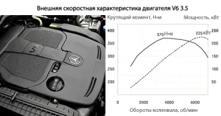 Самостріл. Проводимо балістичну експертизу седана Mercedes-Benz CLS