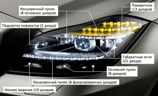 Самостріл. Проводимо балістичну експертизу седана Mercedes-Benz CLS