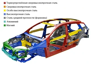 Безгосподарник. Змінюємо уявлення про вольводрайв разом з Volvo V60