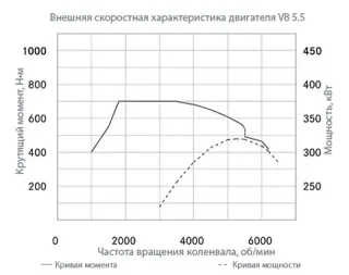 На одному подиху. Мацаємо пульс наддувних Мерседесів — S-класу та купе CL