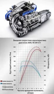 На одному подиху. Мацаємо пульс наддувних Мерседесів — S-класу та купе CL