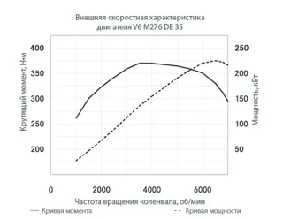 На одному подиху. Мацаємо пульс наддувних Мерседесів — S-класу та купе CL
