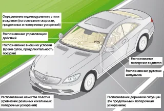 На одному подиху. Мацаємо пульс наддувних Мерседесів — S-класу та купе CL