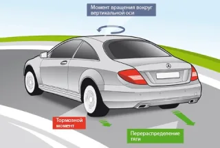 На одному подиху. Мацаємо пульс наддувних Мерседесів — S-класу та купе CL