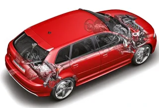 Кощей Бессмертный. Учимся красиво стареть у хот-хэтча Audi RS3 Sportback