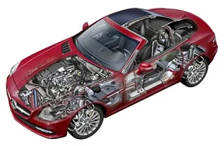 Sportlichkeit. Determining the gender of the Mercedes-Benz SLK roadster