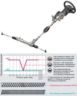 Sportlichkeit. Determining the gender of the Mercedes-Benz SLK roadster